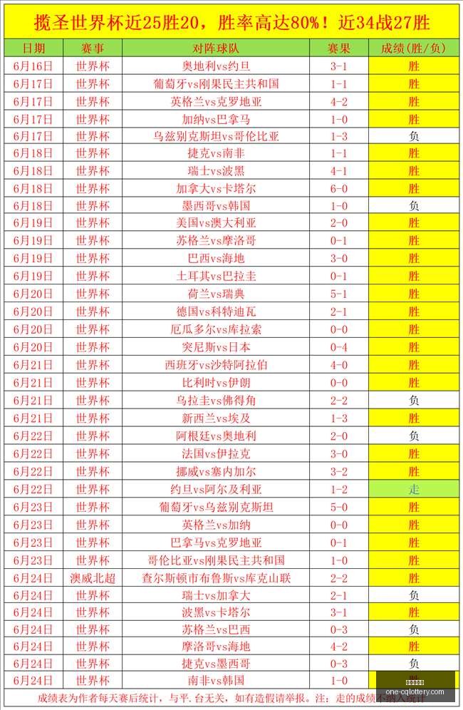 阿森纳战平,维拉,哈弗茨进球,重庆体彩网,重庆彩票查询,重庆购彩,重庆体彩投注,重庆彩票服务