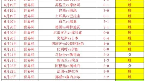 阿森纳战平维拉：哈弗茨进球，马丁内利助力，2026赛季精彩瞬间回顾